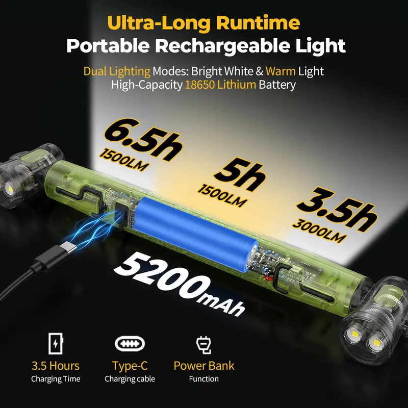 📢📢49% OFF !! ⏰3000LM LED Work Light – Magnetic + hook, 5200mAh battery, 360° rotation. Type‑C fast charge. Bright as day anywhere! 🔋✨