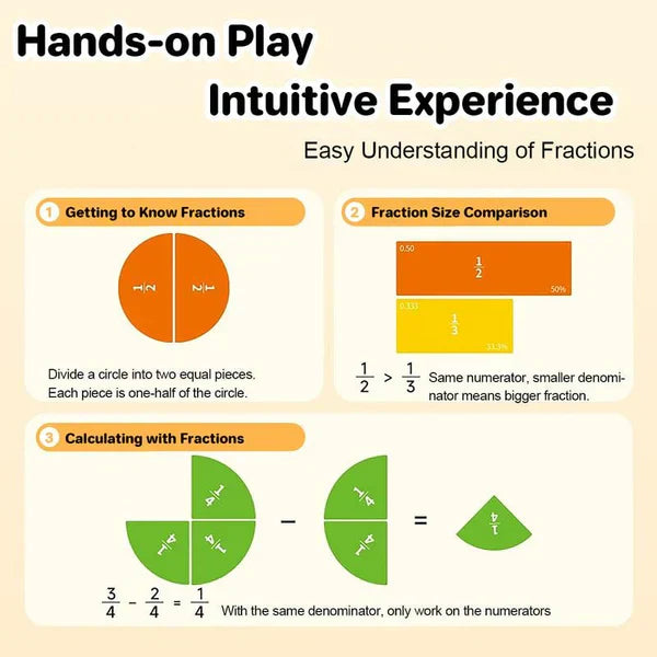 🏅LAST DAY SPECIAL PRICE📚🧲Magnetic Fraction Demonstration Book