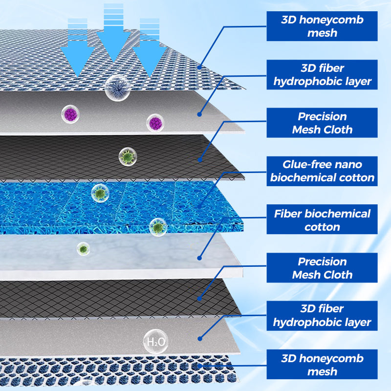 📢📢50% OFF NOW!🐟Professional Aquarium Filtering Pad