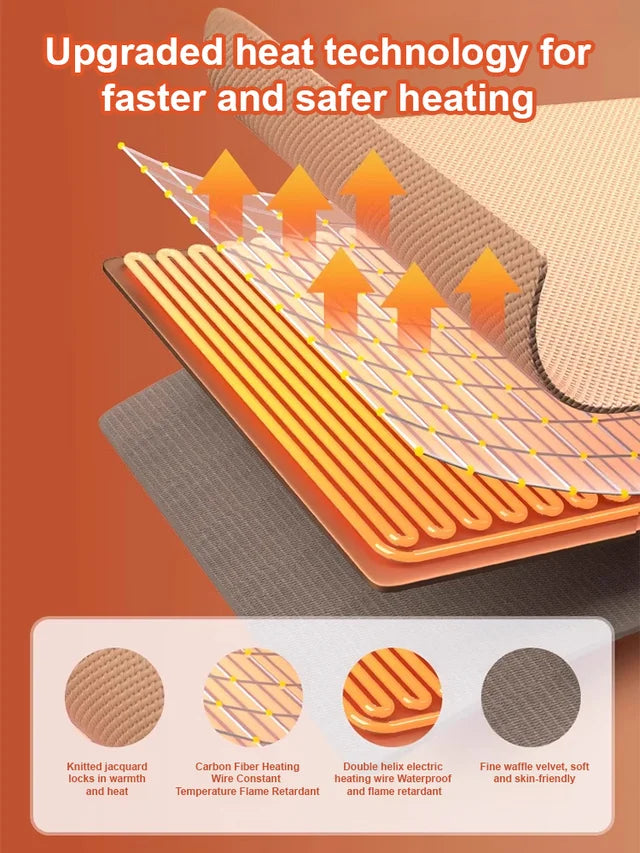 🏆LAST DAY 49% OFF🧣Draagbare USB Verwarmde Deken om te Dragen