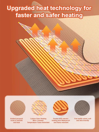 🏆LAST DAY 49% OFF🧣Draagbare USB Verwarmde Deken om te Dragen
