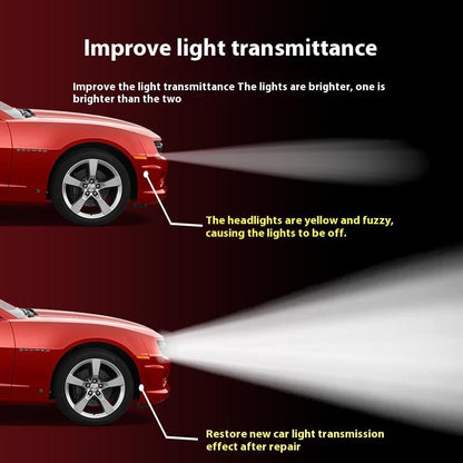 💥LAST DAY SALE 49% OFF⏰🚘Automotive Headlamp Restoration Fluid Kit