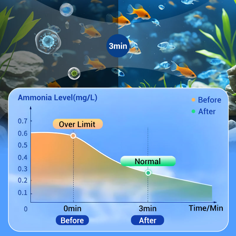 🐠Buy 2 Get 1 Free⚡50K+ SOLD!♻️Powerful Aquarium Water Purification Tablet🌿