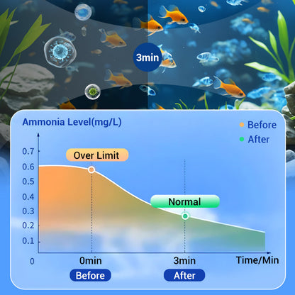 🐠Buy 2 Get 1 Free⚡50K+ SOLD!♻️Powerful Aquarium Water Purification Tablet🌿