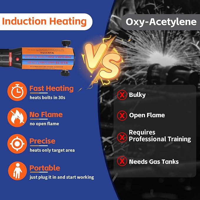 🎄Christmas Sale 40% OFF🔥Magnetic Induction Heater Kit