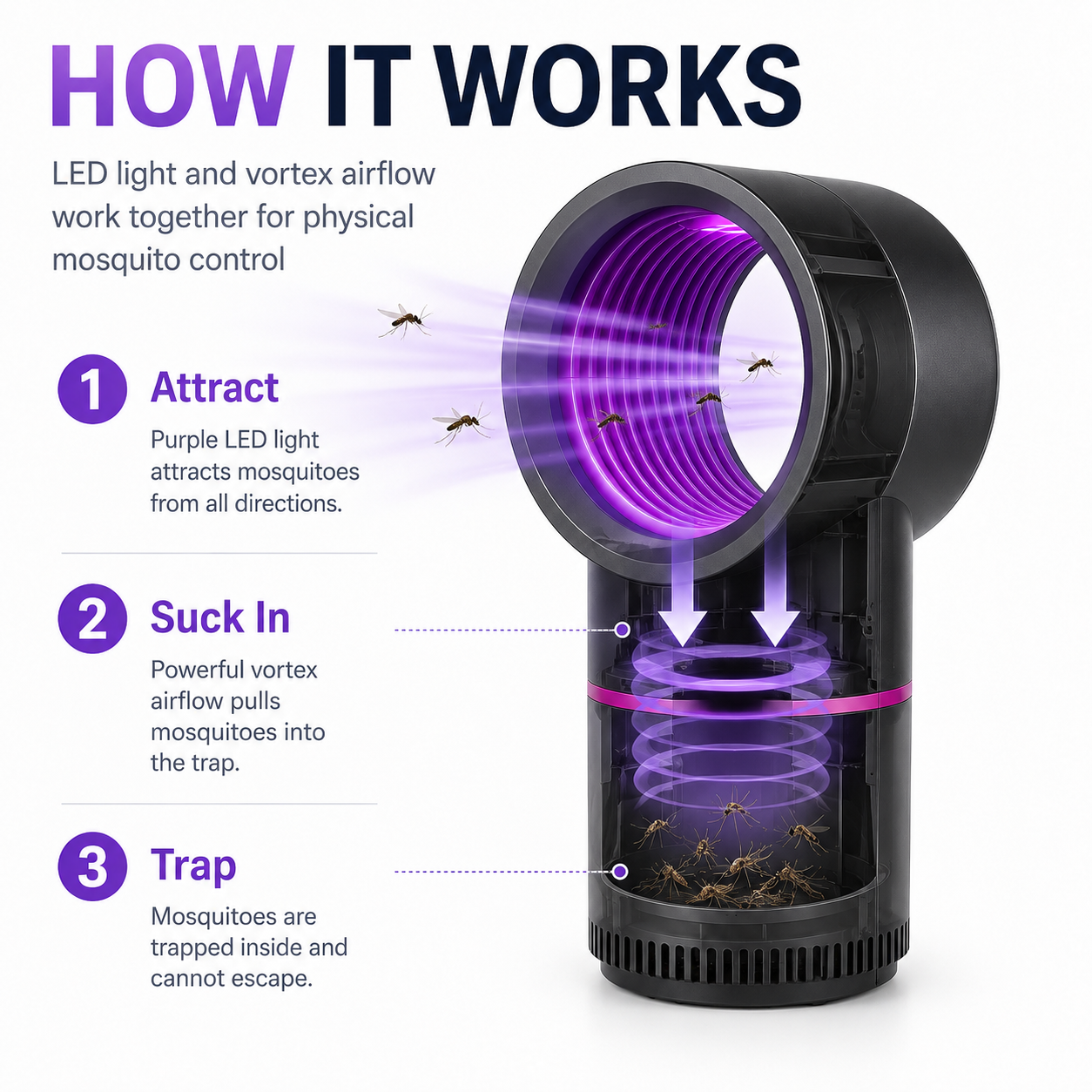 🏆LAST DAY SALE 49% OFF🔥Chemical-free LED mosquito repellent