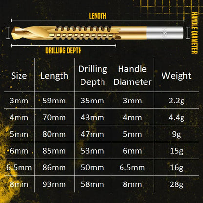 🛠️ LIMITED-TIME 49% OFF! ✨ Twist Drill Bit Set – Titanium-Coated, Serrated, Multi-Material 🔩