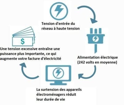 🔥Buy More Save More🔋Household Electricity Saving Box⚡