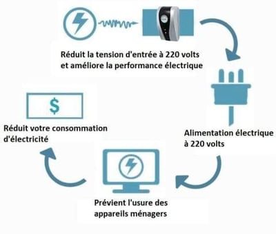 🔥Buy More Save More🔋Household Electricity Saving Box⚡