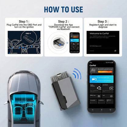 ✨ Car Full-System Diagnostic Tool – Professional-Grade Car Health Check! ✨