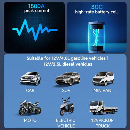 ⚡🔋 Digital 2-in-1 Air Compressor & Car Jump Starter – Inflates Tires + Jump-Starts Cars – Pay on Delivery 🚗✅