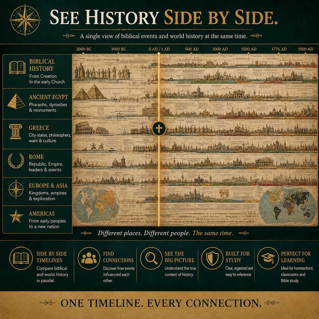 ⏳Limited-time 49% off⏰Synchronological History Chart📜📚