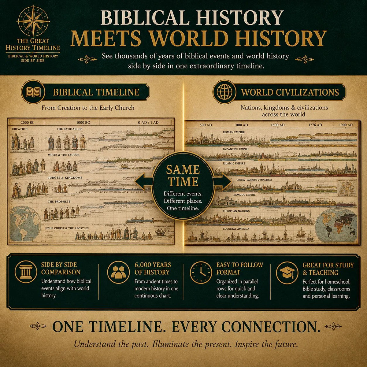 ⏳Limited-time 49% off⏰Synchronological History Chart📜📚