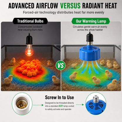 ⏳Time-Limited Special⏰Intelligent Temperature Control Brooder Heater – Fan Forced Livestock Heat Lamp for Chicks, Piglets, Sheep & Farm Animals