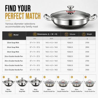 ⏳Time-Limited Special⏰ Thickened Stainless Steel Nonstick Stir Fry Pan with Lid Flat Bottom Cooking Wok with Dual Handles